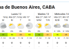 Cuál va a ser el día más frío de la semana en Buenos Aires, según el SMN