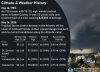 En Florida: cuándo se espera que llegue la primera ola de calor