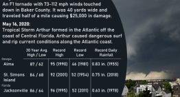 En Florida: cuándo se espera que llegue la primera ola de calor