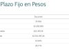 Plazo fijo: cuánto rinde invertir $2.500.000 a 30 días