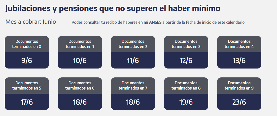Cuándo cobran los jubilados y pensionados (Captura: ANSES)