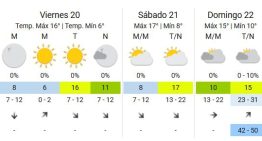 Fin de semana largo: cómo va a estar el tiempo en Buenos Aires, según el SMN