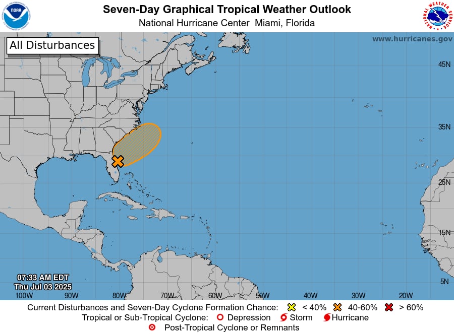 El NHC alerta sobre un sistema con 60% de probabilidad de convertirse en ciclón tropical en 7 días: aunque solo tiene 20% de desarrollo en 48 horas, llevará lluvias intensas y tormentas eléctricas prolongadas a Florida durante el 4 de julio