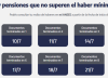 ANSES cuándo cobro: el cronograma de pagos para este jueves 17 de julio