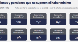 ANSES cuándo cobro: el cronograma de pagos para este jueves 17 de julio