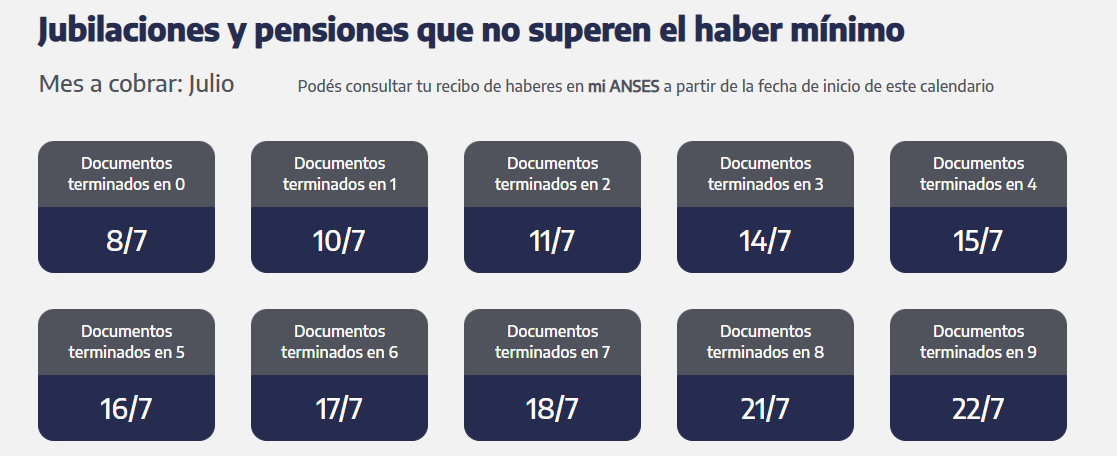 Cuándo cobran los jubilados y pensionados (Captura: ANSES)