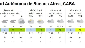 ¿Llueve el feriado del 9 de julio en AMBA? Esto es lo que dice el último pronóstico del SMN