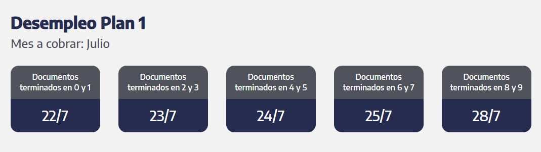Cuándo se cobra la prestación por desempleo. (Captura: ANSES)