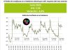 El fallo por la estatización de YPF llega con la aprobación del gobierno en baja: ¿podría ayudarlo?