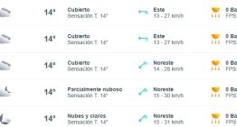 Ciclogénesis en AMBA: mapa de lluvias y alerta amarilla este lunes 14 de julio 