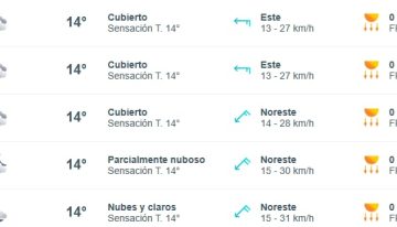 Ciclogénesis en AMBA: mapa de lluvias y alerta amarilla este lunes 14 de julio 