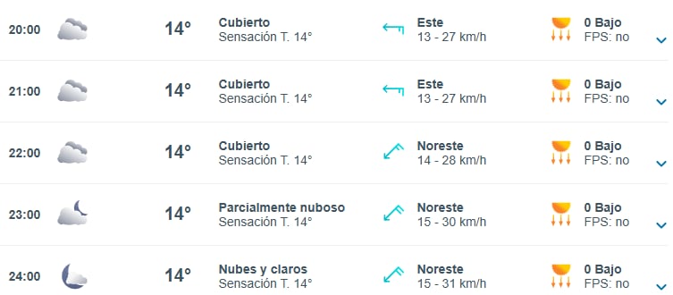 El clima en la Ciudad para esta noche