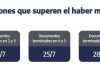 ANSES cuándo cobro: el cronograma de pagos para este miércoles 23 de julio