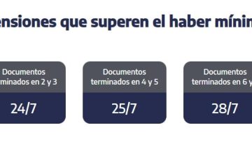 ANSES cuándo cobro: el cronograma de pagos para este jueves 24 de julio