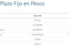 Bajan las tasas de interés de los plazos fijos: cuánto rinde invertir $1.000.000 a 30 días