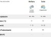 Hasta qué hora lloverá hoy en Buenos Aires y cómo estará el fin de semana