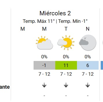 Este miércoles será el último día de la ola polar que empezó el lunes