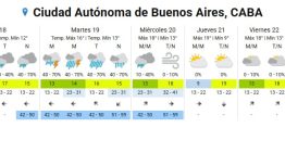 Alerta por ciclogénesis: cuándo puede impactar en Buenos Aires, según el Servicio Meteorológico Nacional
