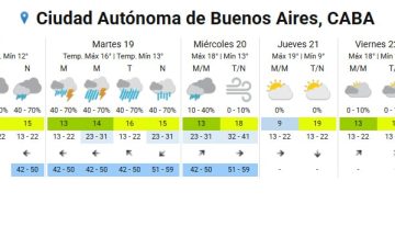Alerta por ciclogénesis: cuándo puede impactar en Buenos Aires, según el Servicio Meteorológico Nacional