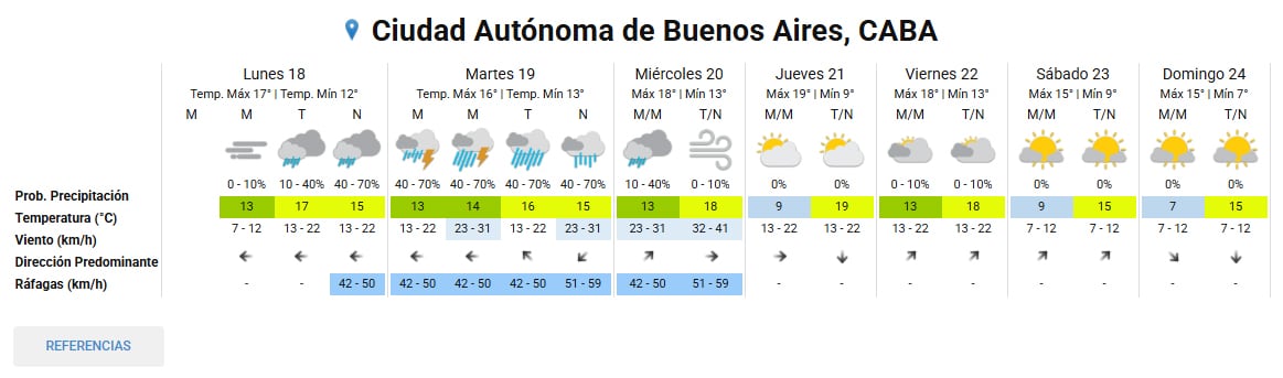 Entre el martes y el miércoles se esperan tormentas fuertes en la Ciudad de Buenos Aires. (Captura: smn.gob.ar)