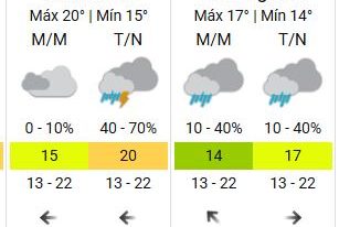 Llega la tormenta de Santa Rosa a Buenos Aires: cuándo se espera y las precauciones a tener en cuenta