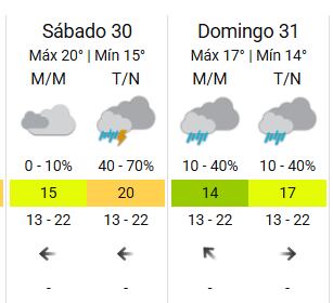 Llega la tormenta de Santa Rosa a Buenos Aires: cuándo se espera y las precauciones a tener en cuenta