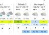 Vuelve el frío a Buenos Aires: qué día se esperan 5 grados de mínima