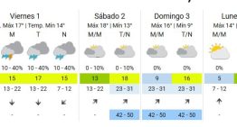 Vuelve el frío a Buenos Aires: qué día se esperan 5 grados de mínima