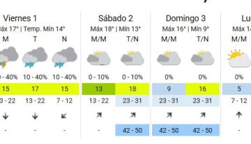 Vuelve el frío a Buenos Aires: qué día se esperan 5 grados de mínima