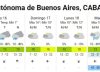 Pronóstico del tiempo, en vivo: alerta por ciclogénesis, cambio de temperaturas y fuertes lluvias