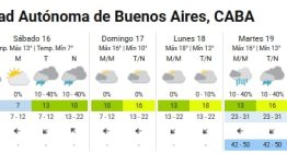 Pronóstico del tiempo, en vivo: alerta por ciclogénesis, cambio de temperaturas y fuertes lluvias