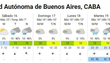 Pronóstico del tiempo, en vivo: alerta por ciclogénesis, cambio de temperaturas y fuertes lluvias