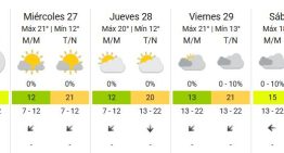Las lluvias llegan a Buenos Aires: qué día y a qué hora se esperan