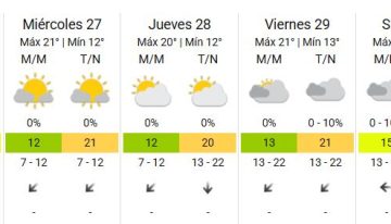 Las lluvias llegan a Buenos Aires: qué día y a qué hora se esperan