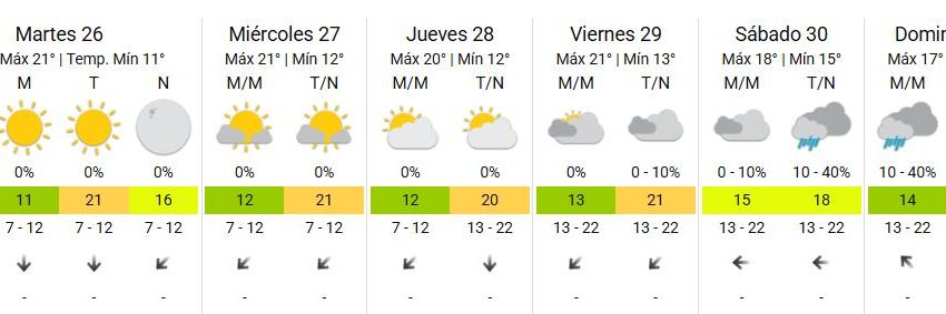 Las lluvias llegan a Buenos Aires: qué día y a qué hora se esperan