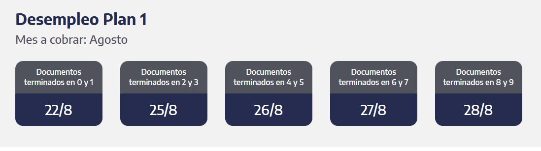 Cuándo se cobra la prestación por desempleo en agosto. (Captura: ANSES)