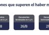 ANSES cuándo cobro: el cronograma de pagos para este lunes 25 de agosto