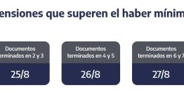 ANSES cuándo cobro: el cronograma de pagos para este lunes 25 de agosto