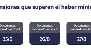 ANSES cuándo cobro: el cronograma de pagos para este lunes 25 de agosto