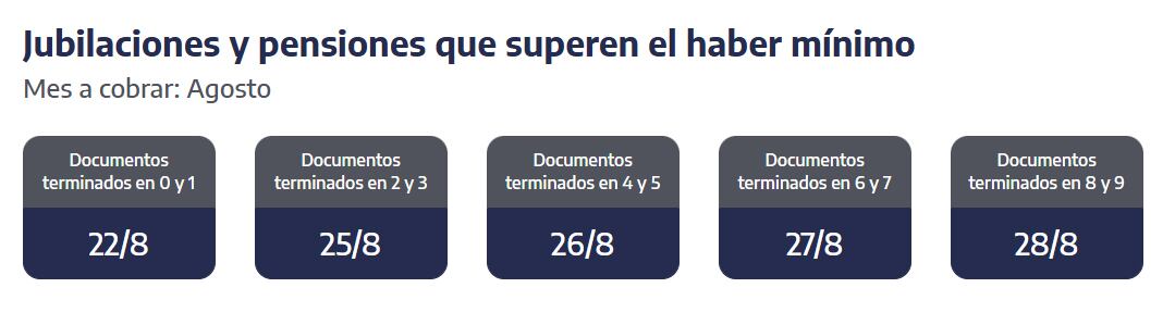 Cuándo cobran los jubilados y pensionados que superen el haber mínimo en agosto. (Captura: ANSES)
