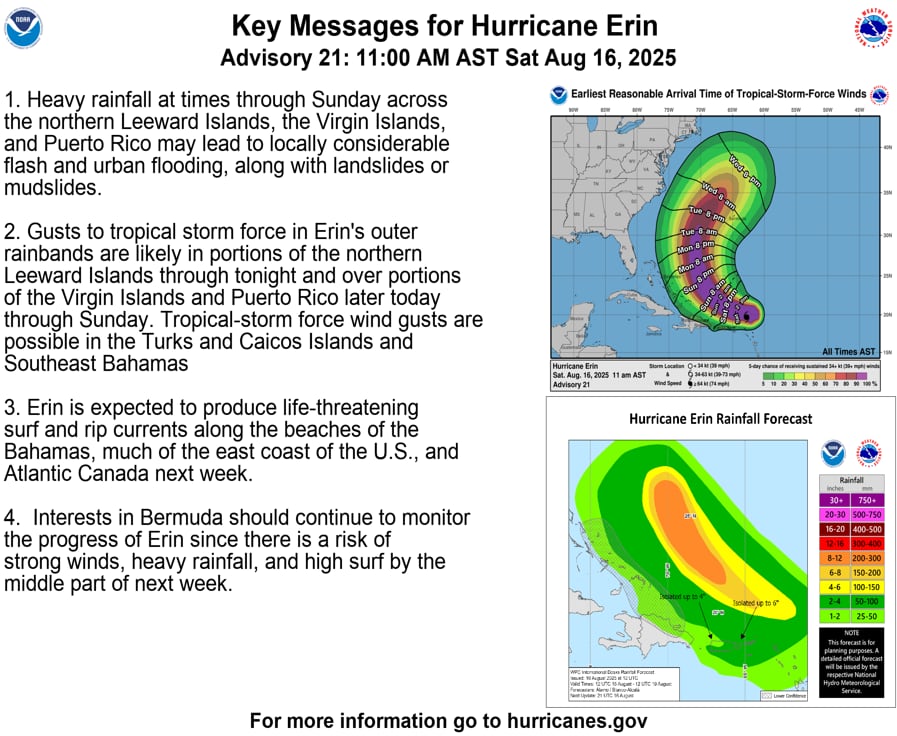 La trayectoria del huracán Erin en el mar Caribe