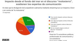 El salto del dólar y las expectativas inflacionarias sacuden los planes de campaña electoral de Milei