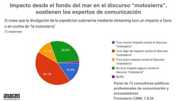El salto del dólar y las expectativas inflacionarias sacuden los planes de campaña electoral de Milei