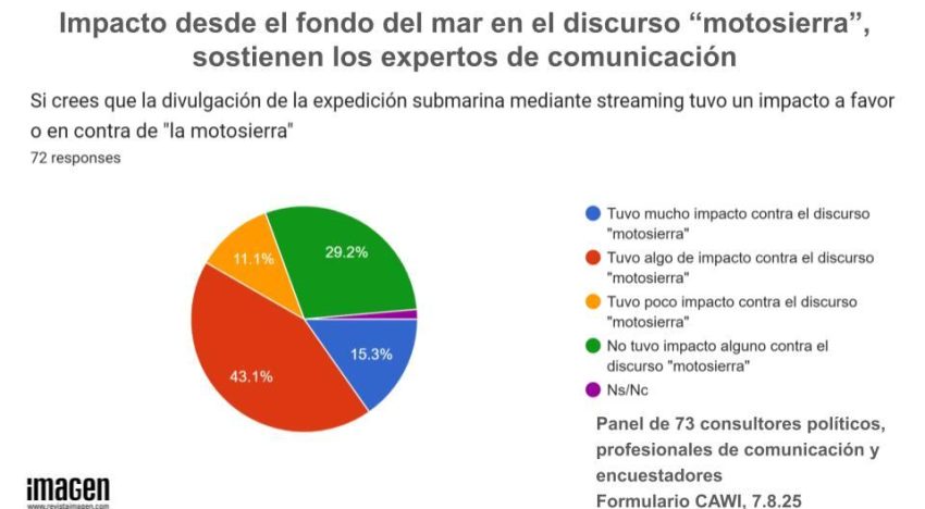 El salto del dólar y las expectativas inflacionarias sacuden los planes de campaña electoral de Milei