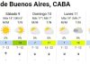 Cambia el pronóstico: qué día se esperan 20 grados de máxima en Buenos Aires