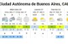 Hasta cuándo seguirán las lluvias en Buenos Aires, según el Servicio Meteorológico Nacional