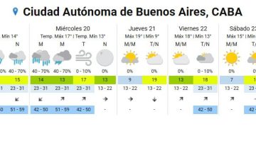 Hasta cuándo seguirán las lluvias en Buenos Aires, según el Servicio Meteorológico Nacional