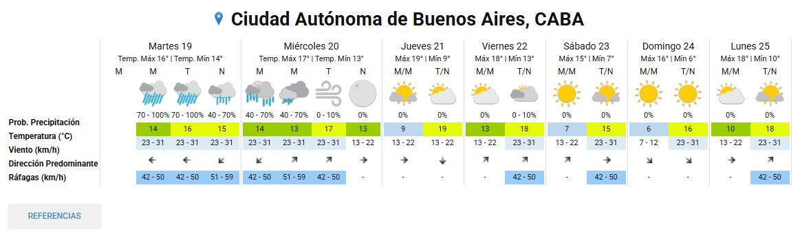 Las lluvias durarán hasta este miércoles 20 de agosto. (Captura: smn.gob.ar)