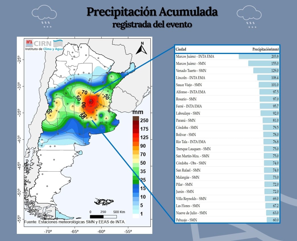 Lluvias acumuladas el fin de semana en la región central del país