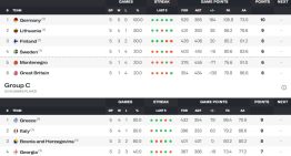 Así quedó el cuadro de octavos de final del Eurobasket 2025